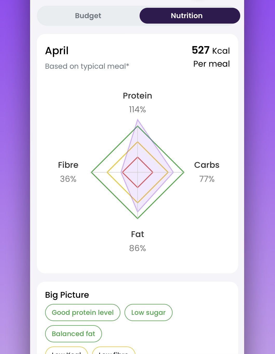 Progress tracking illustration